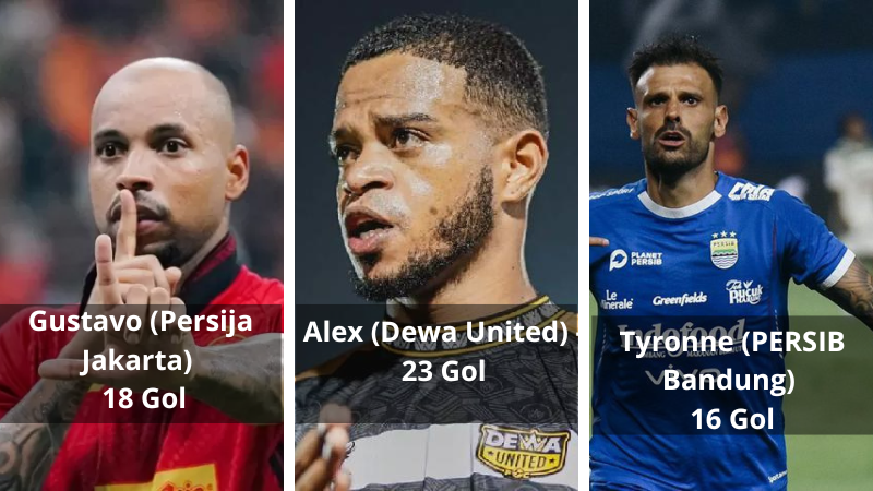Top Skor BRI Liga 1 2024/2025